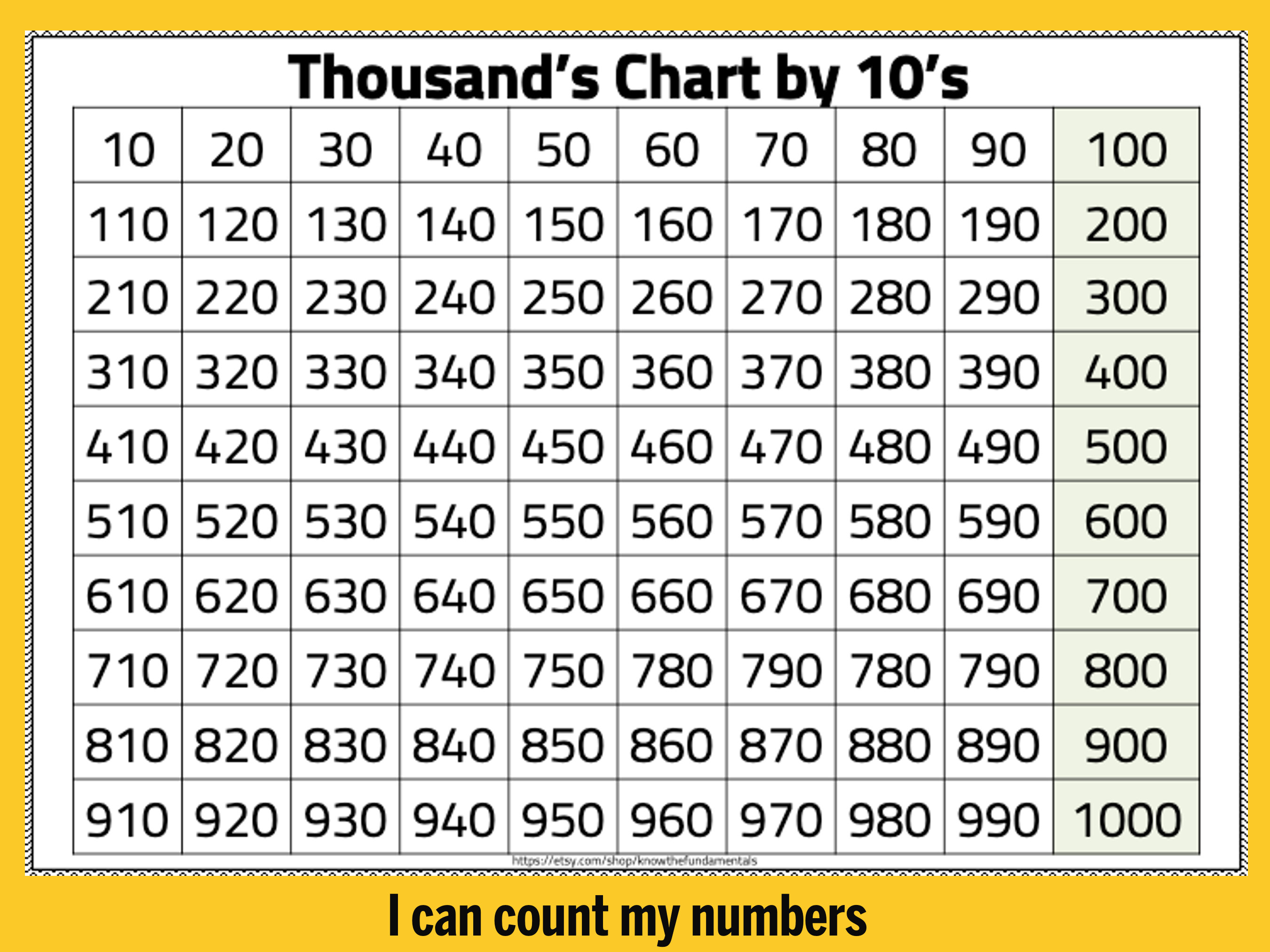 number-chart-1-1000-numbers-1-to-1000-chart-thousands-chart-by-10-s-hundred-chart-printable