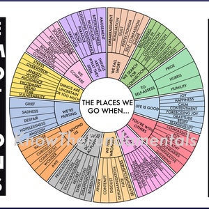 Emotions Wheel Feelings Chart  - Therapy Counselling Digital Poster Office Decor Wheel of Emotions Inspired by "Atlas of the Heart" book