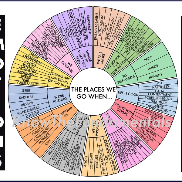 Emotions Wheel Feelings Chart  - Therapy Counselling Digital Poster Office Decor Wheel of Emotions Inspired by "Atlas of the Heart" book
