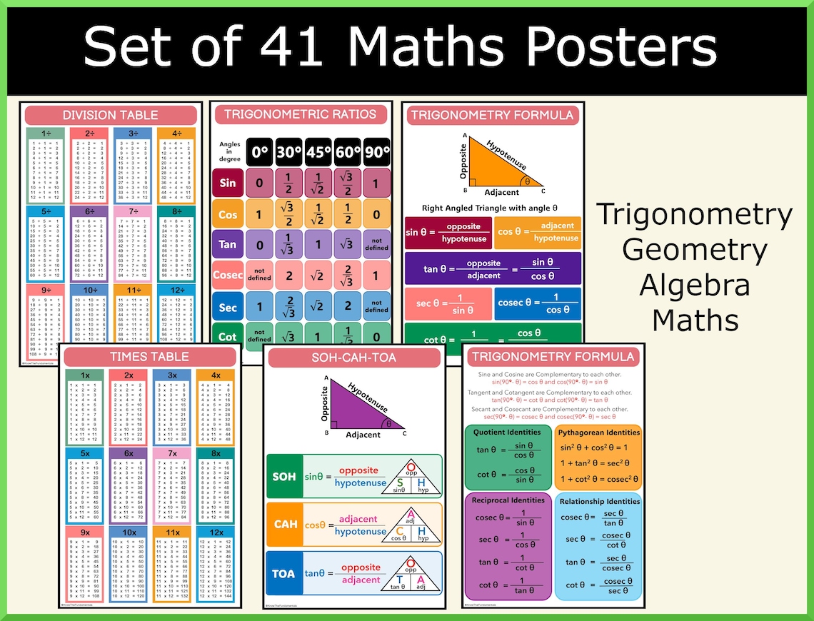 Math Classroom Decor | Grades 2–6 Math Poster | Educational Wall Chart ...