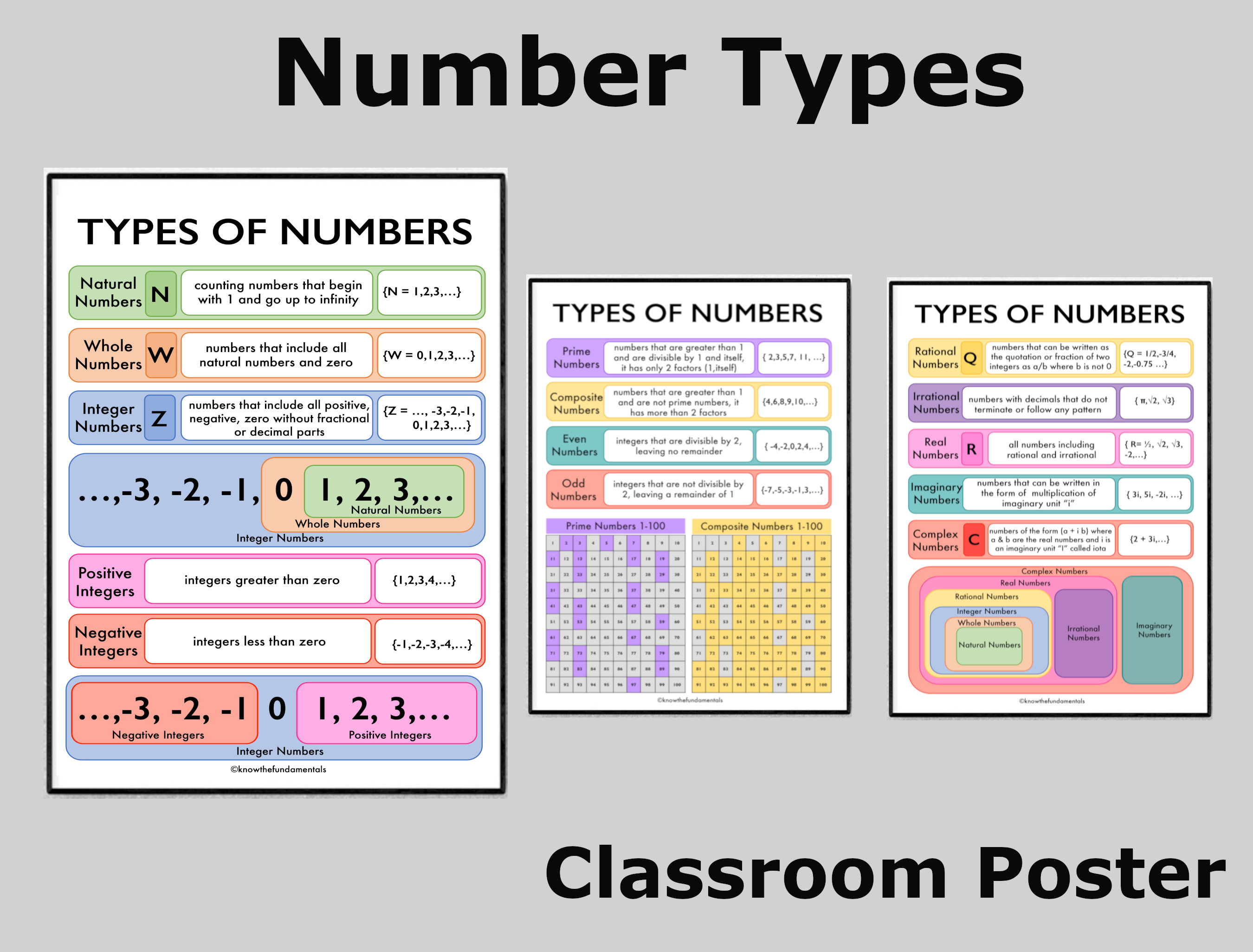 Number Types Math Educational Poster Kids Playroom Decor - Prime Even ...