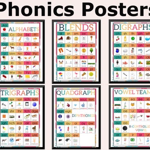 Poster Phonics pour décoration de classe | Cartes d'expressions phoniques imprimables | Ressources phoniques pour l'apprentissage à la maison | Digraphe Trigraphe