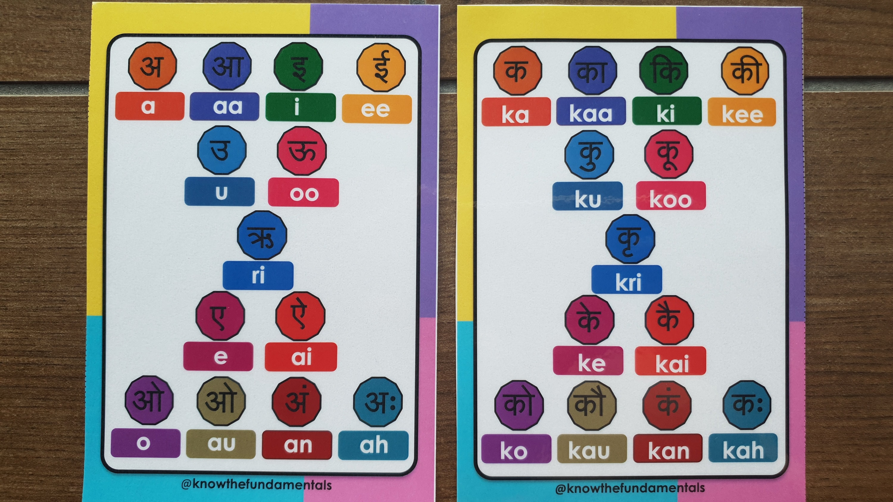 Barahkhadi in Hindi | Hindi Barahkhadi Flashcards | Hindi Matra Flash ...