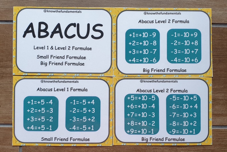 Abacus Formulas Small Friend Big Friend Formulae Abacus Level 1 and