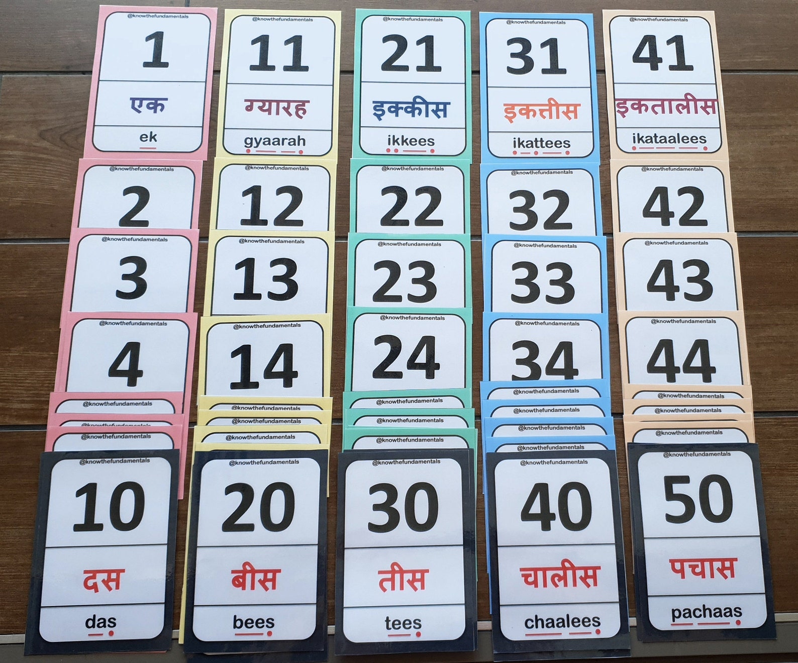 Hindi Numbers 1 To 100 Pdf Download