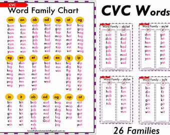 単語シート 単語ファミリー、CVC単語、印刷可能なワークシート、CVC単語リスト