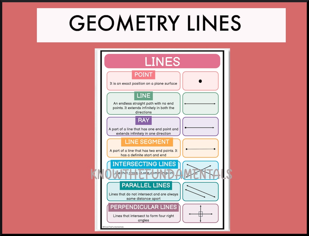 Types of Lines, Geometry Lines, Line Ray Line Segment Concepts - LINES ...