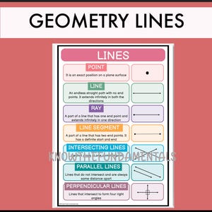May include: A colorful educational chart explaining different types of lines in geometry, including point, line, ray, line segment, intersecting lines, parallel lines, and perpendicular lines. The chart features illustrations of each type of line.