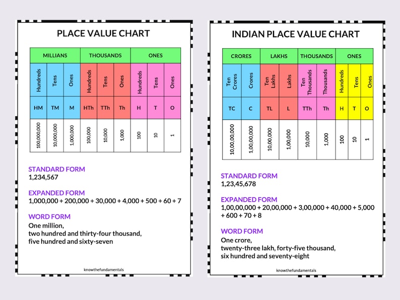 Place Value Worksheet Place Value Chart Poster Mat Expanded Form ...