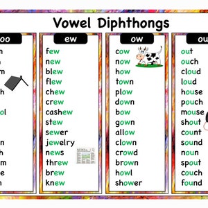 Diphthongs || Phonics || Vowel team || Homeschool Learning || Preschooler || Grade 1 Phonics