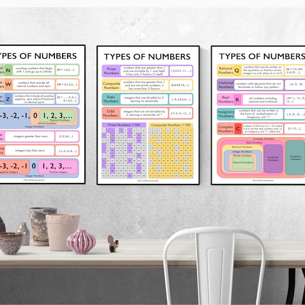 Number Types Math Educational Poster Kids Playroom Decor -  Prime Even Odd Integer Numbers Concept