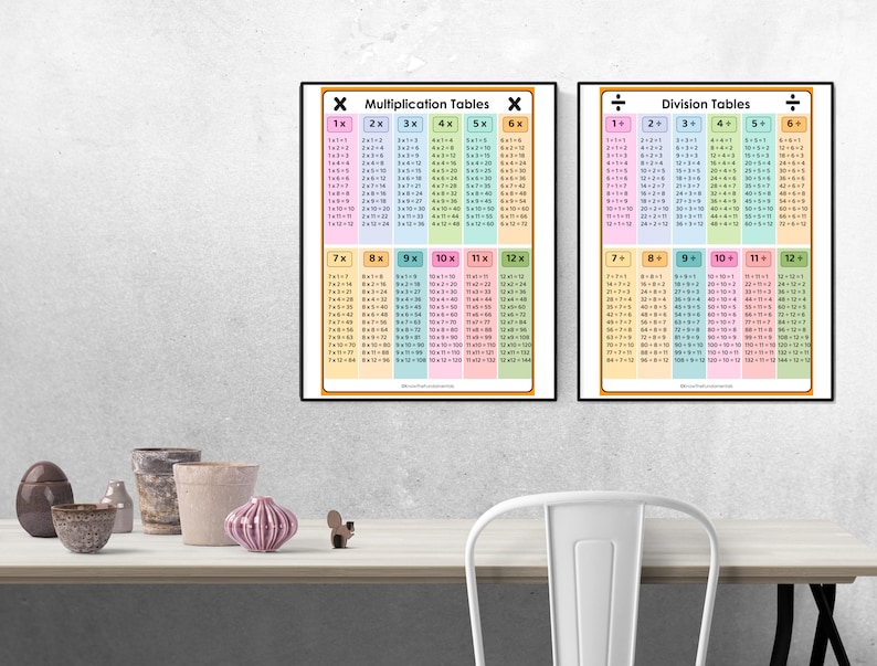 Division Multiplication Posters Math Practice Worksheets and Times ...