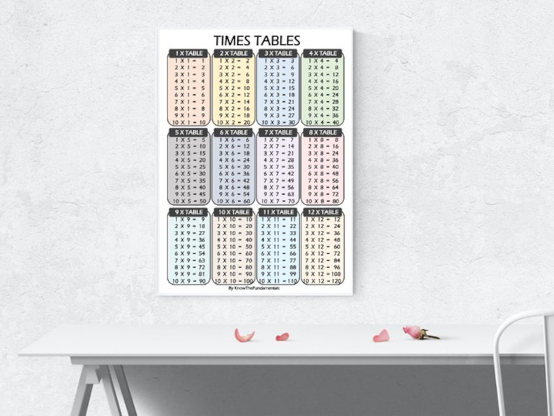 Multiplication Poster, Maths Poster, Times Tables Print, 1-10 ...