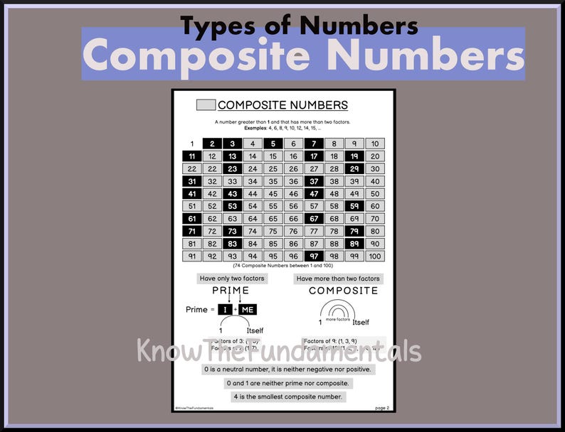 Prime and Composite Numbers Even Odd Natural Whole Number Concepts ...