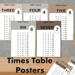 Printable Times Table Posters Multiplication Table Math Classroom Wall Decor Math Charts For Kids Facts Table 1 to 12 -  Digital File