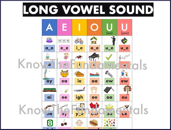 Long Vowel Sounds Vowel Chart Educational Poster Long Vowel Etsy
