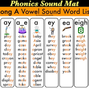 Poster sur la phonétique, Cartes de voyelles, Tapis sonore, Différents sons de voyelle, Tableau de lecture de la phonétique, Son de voyelle long, Son de mi long, Tableau de sons de voyelle