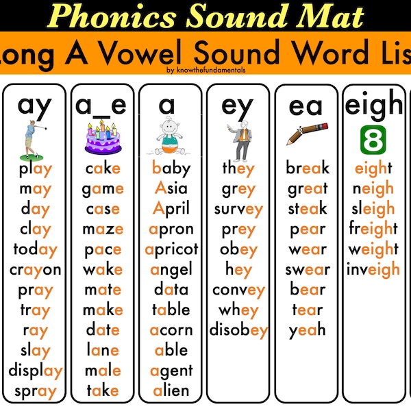 Phonics Poster, Vowel Cards, Sound Mat, Vowel Different Sound, Phonics Reading Chart, Long A Vowel Sound, Long E Sound, Vowel Sound Chart