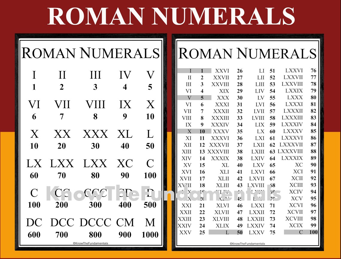 Roman Numerals, Latin Roman Numbers, Classroom Wall Decor, Educational ...