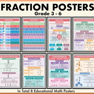 Fractions Poster, Grade 3-6 Math, Educational Classroom Posters, Fraction, Decimal, Percentage, Types of Fraction, Compare, Homeschool Chart