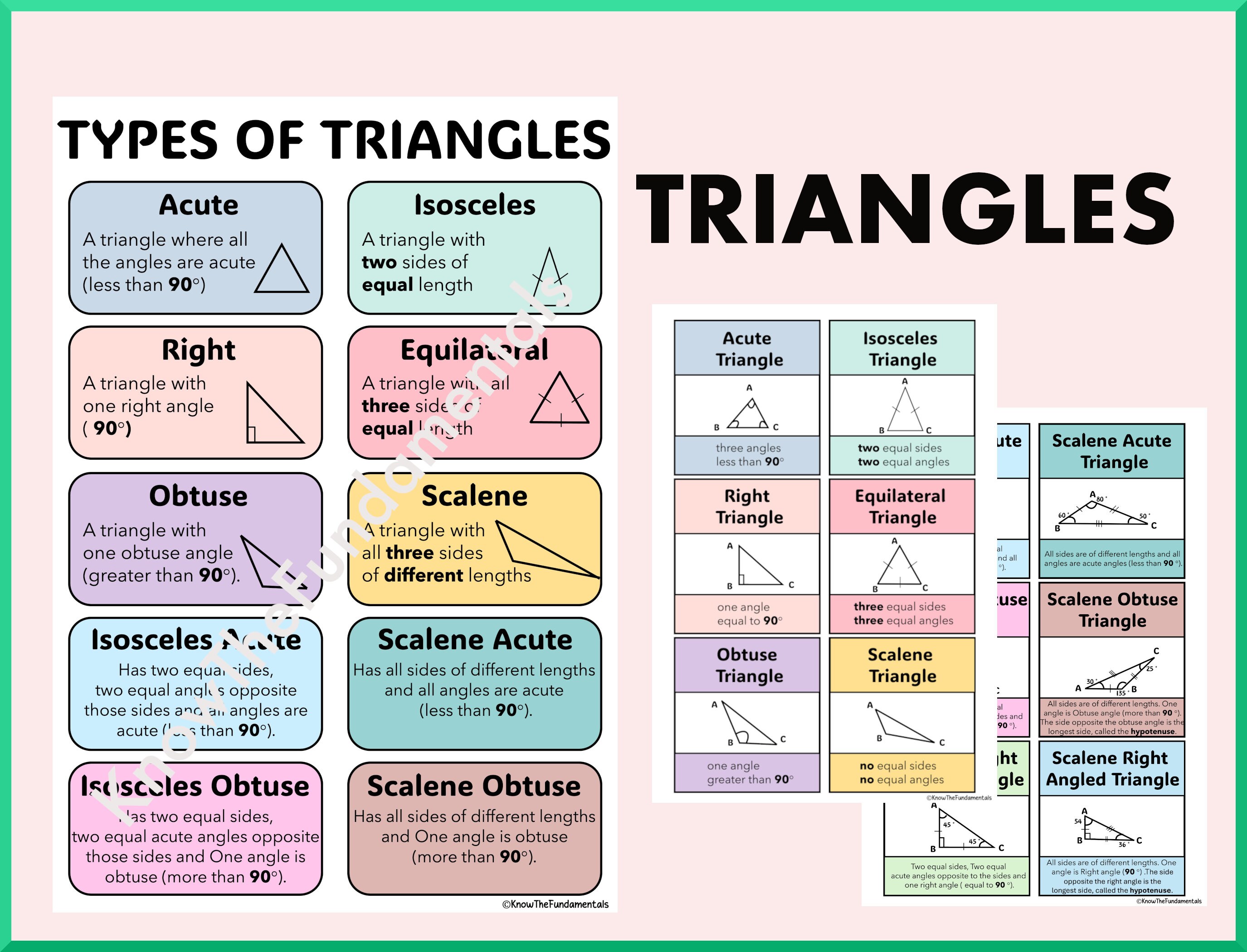 Types Of Triangles Poster Geometry Math Chart Educational Classroom Types Of Triangles Poster Geometry Math Chart Educational Classroom