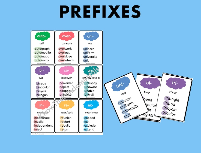 Prefix Visual Example Prefix | Prefix Posters | Morphology | Morphemes Posters Learn to Read ...