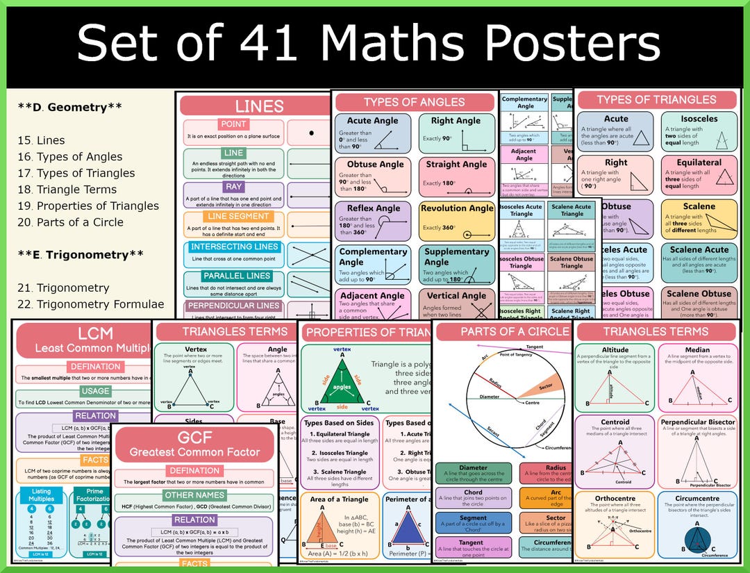 Math Classroom Decor | Grades 2–6 Math | Educational Wall Chart ...