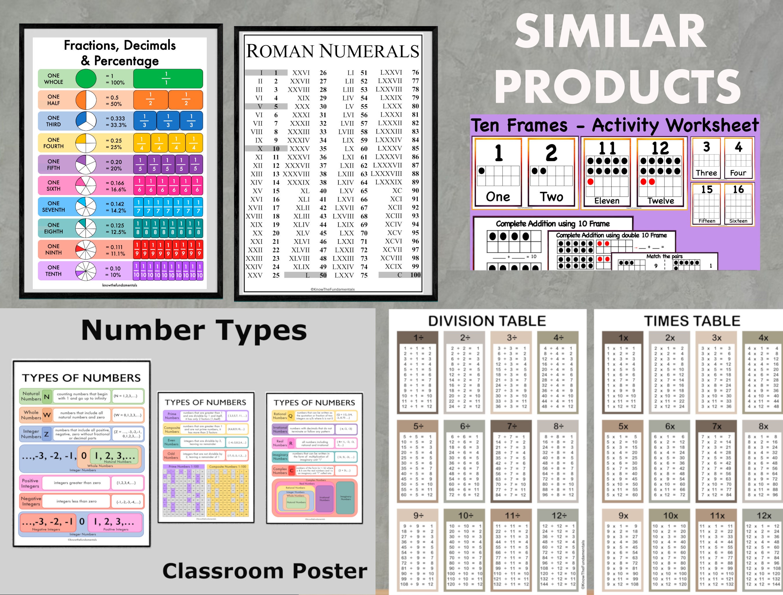 Printable Times Table Posters Multiplication Table Math Classroom Wall ...