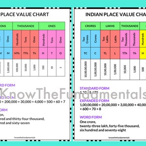 Place Value Worksheet | Place Value Chart Poster Mat | Expanded Form ...