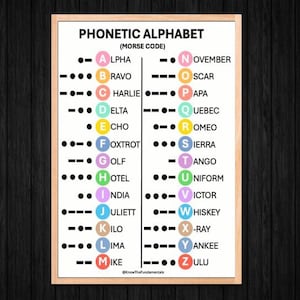 May include: A framed educational poster titled PHONETIC ALPHABET (MORSE CODE) featuring a white background with black text and Morse code sequences. Each letter from A to Z is displayed in a colorful circle next to its corresponding phonetic word.
