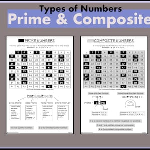May include: A black and white chart explaining the difference between prime and composite numbers. The chart includes a grid of numbers from 1 to 100, with prime numbers highlighted in black and composite numbers in white. The chart also includes definitions of prime and composite numbers, as well as examples of each type of number.