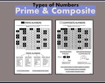 Conceptos de números primos, compuestos, pares, impares, enteros y naturales perfectos para la preparación de exámenes de matemáticas