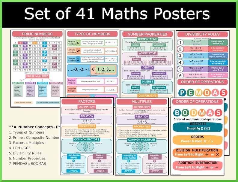 Math Classroom Decor | Grades 2–6 Math Poster | Educational Wall Chart ...