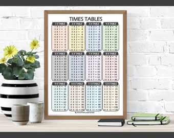 Multiplication Poster, Maths Poster, Times Tables Print, 1-10, Homeschool, Home Learning, Multiplication Chart,Educational Print,kids poster