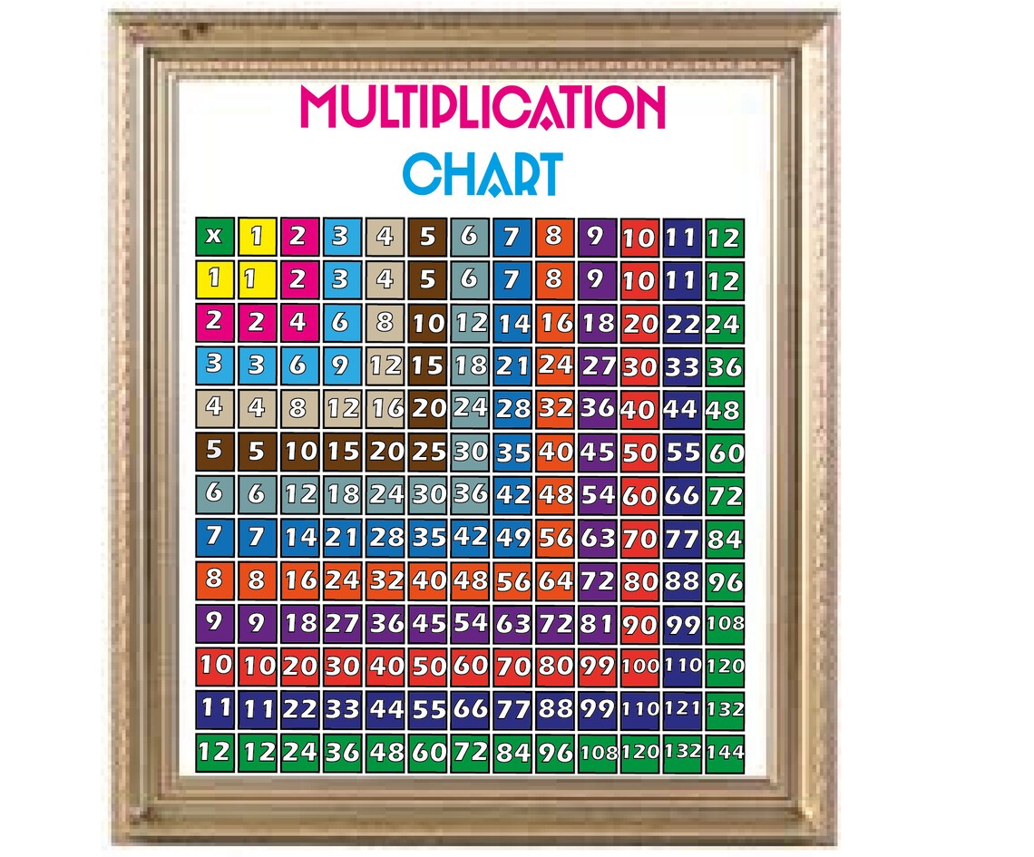 Multiplication table printable rainbow upfmother