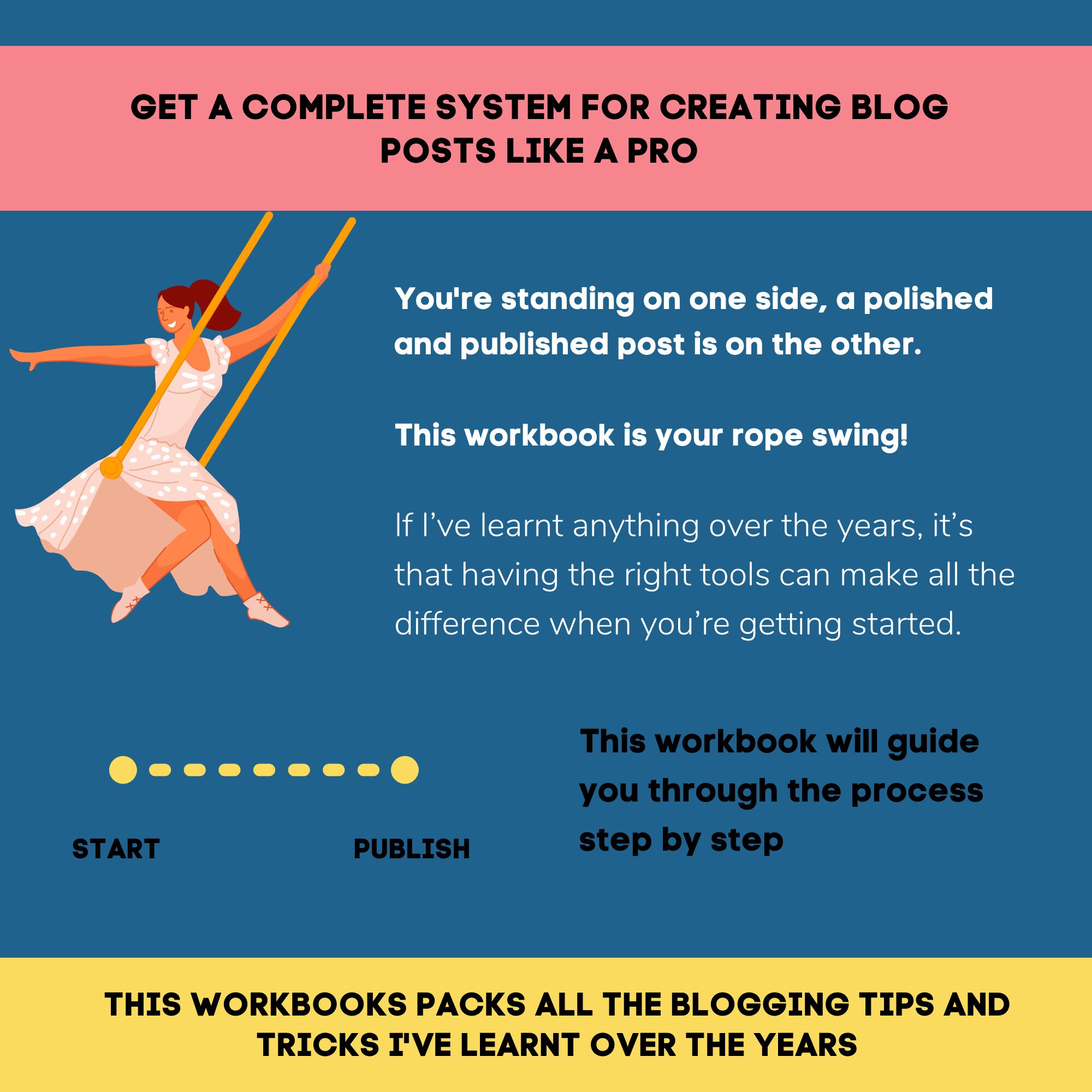 Learn How to Write a Good Blog Post in 10 Steps | How to Write a Blog ...