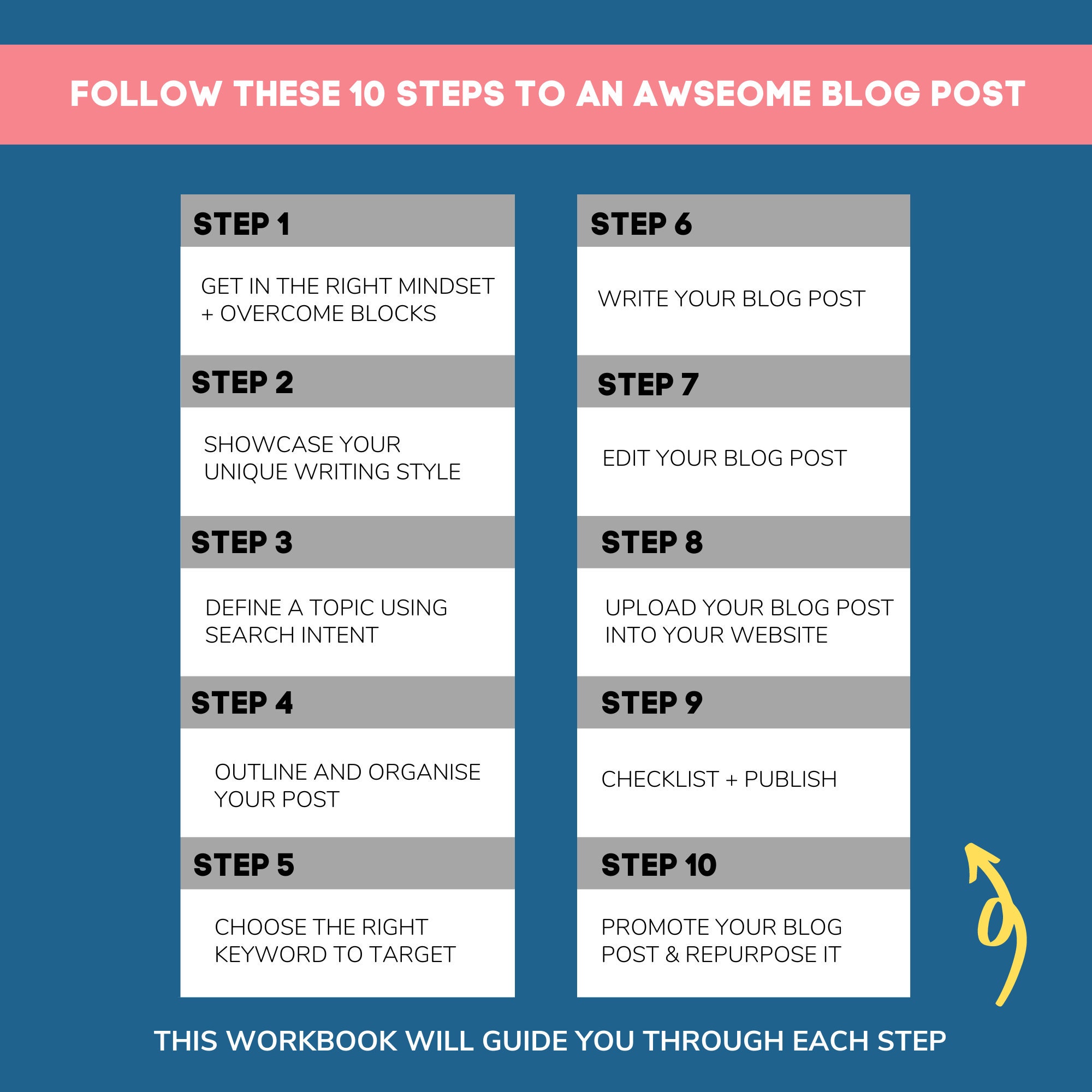 Learn How to Write a Good Blog Post in 10 Steps | How to Write a Blog ...