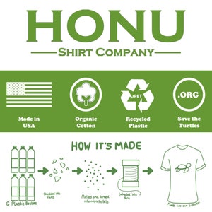 Puede incluir: Un gr&aacute;fico verde con el texto "HONU - SHIRT COMPANY -" y un diagrama que muestra c&oacute;mo las camisetas de la empresa se hacen a partir de botellas de pl&aacute;stico recicladas. El diagrama muestra las botellas siendo trituradas en copos, fundidas y formadas en micropellets, extruidas en hilo y luego convertidas en camisetas. El gr&aacute;fico tambi&eacute;n incluye iconos que representan el compromiso de la empresa con el uso de algod&oacute;n org&aacute;nico, pl&aacute;stico reciclado y el salvamento de las tortugas marinas.