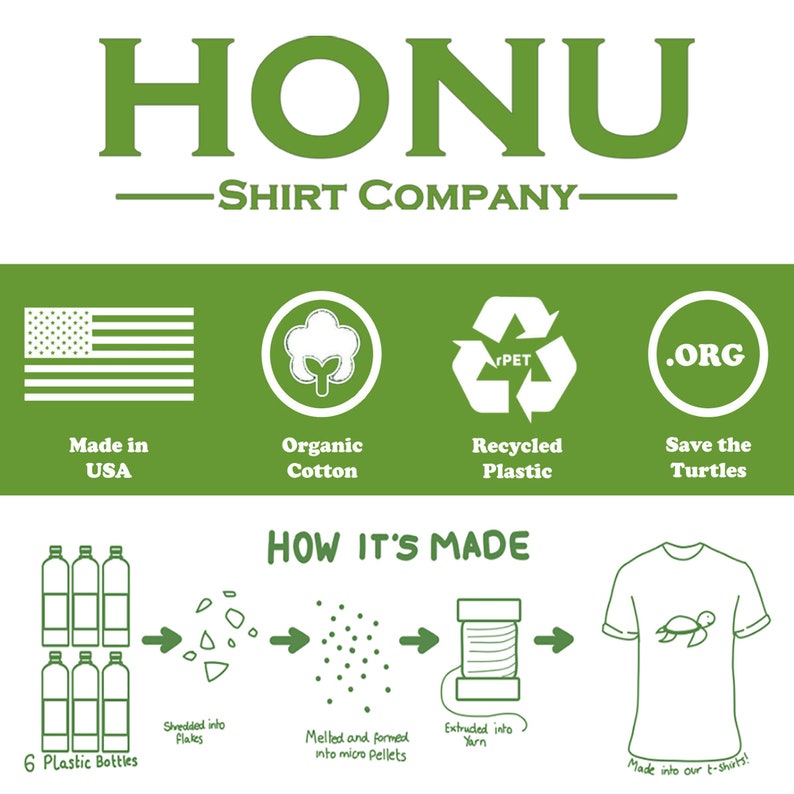 Puede incluir: Un gr&aacute;fico verde con el texto "HONU - SHIRT COMPANY -" y un diagrama que muestra c&oacute;mo las camisetas de la empresa se hacen a partir de botellas de pl&aacute;stico recicladas. El diagrama muestra las botellas siendo trituradas en copos, fundidas y formadas en micropellets, extruidas en hilo y luego convertidas en camisetas. El gr&aacute;fico tambi&eacute;n incluye iconos que representan el compromiso de la empresa con el uso de algod&oacute;n org&aacute;nico, pl&aacute;stico reciclado y el salvamento de las tortugas marinas.