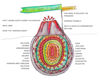 Understanding Anger Instructional Coloring Sheet Therapeutic Guides Awareness Instant Download For kids teens parents teachers