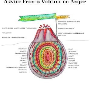 Instruktionsblad för att förstå ilska, terapeutiska guider, medvetenhet, direktnedladdning, för barn, tonåringar, föräldrar och lärare.
