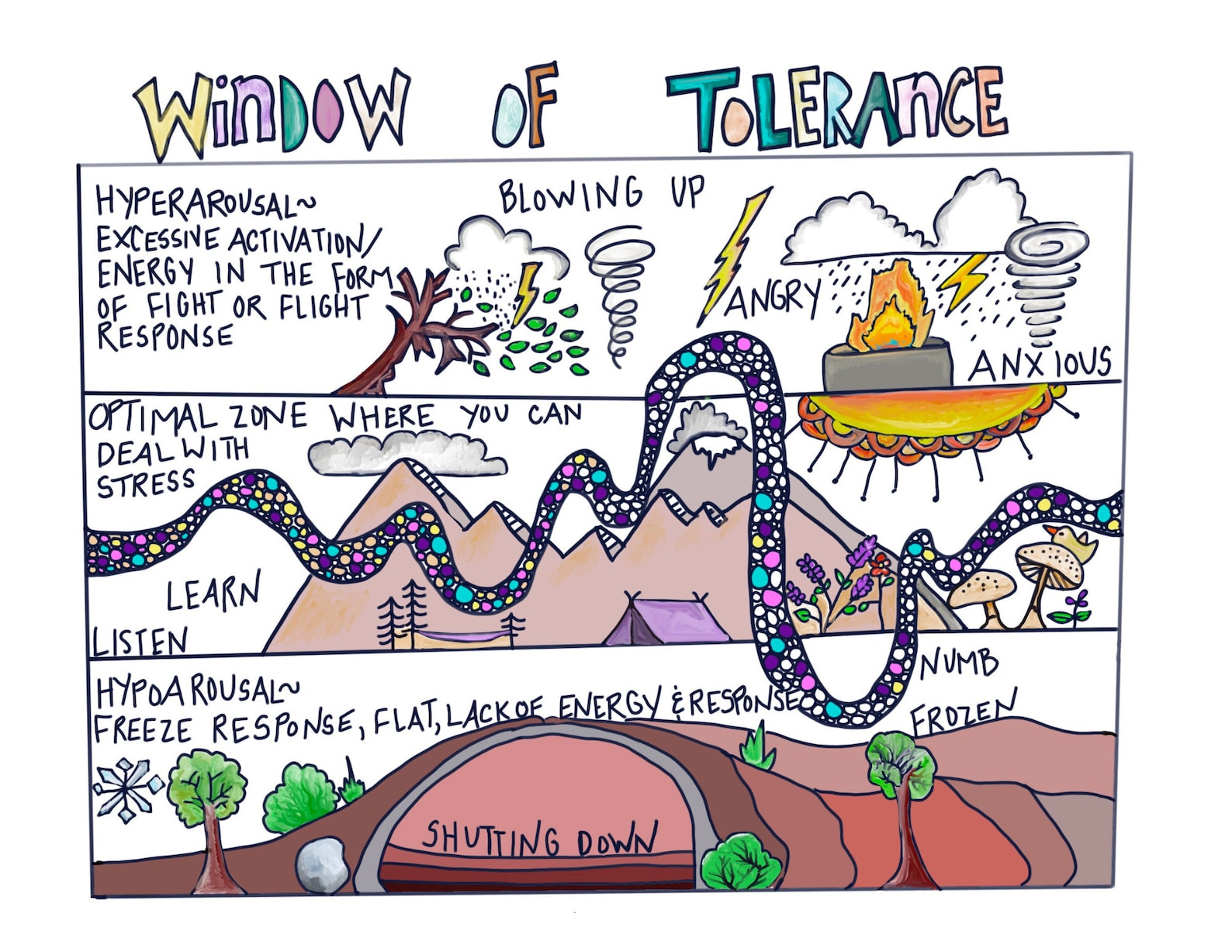 The Window of Tolerance Worksheet Therapeutic Guide to Etsy The Window of Tolerance Worksheet Therapeutic Guide to Etsy