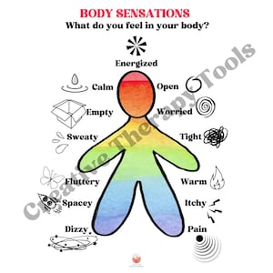 BODY SENSATIONS, Mapping out Body Feelings