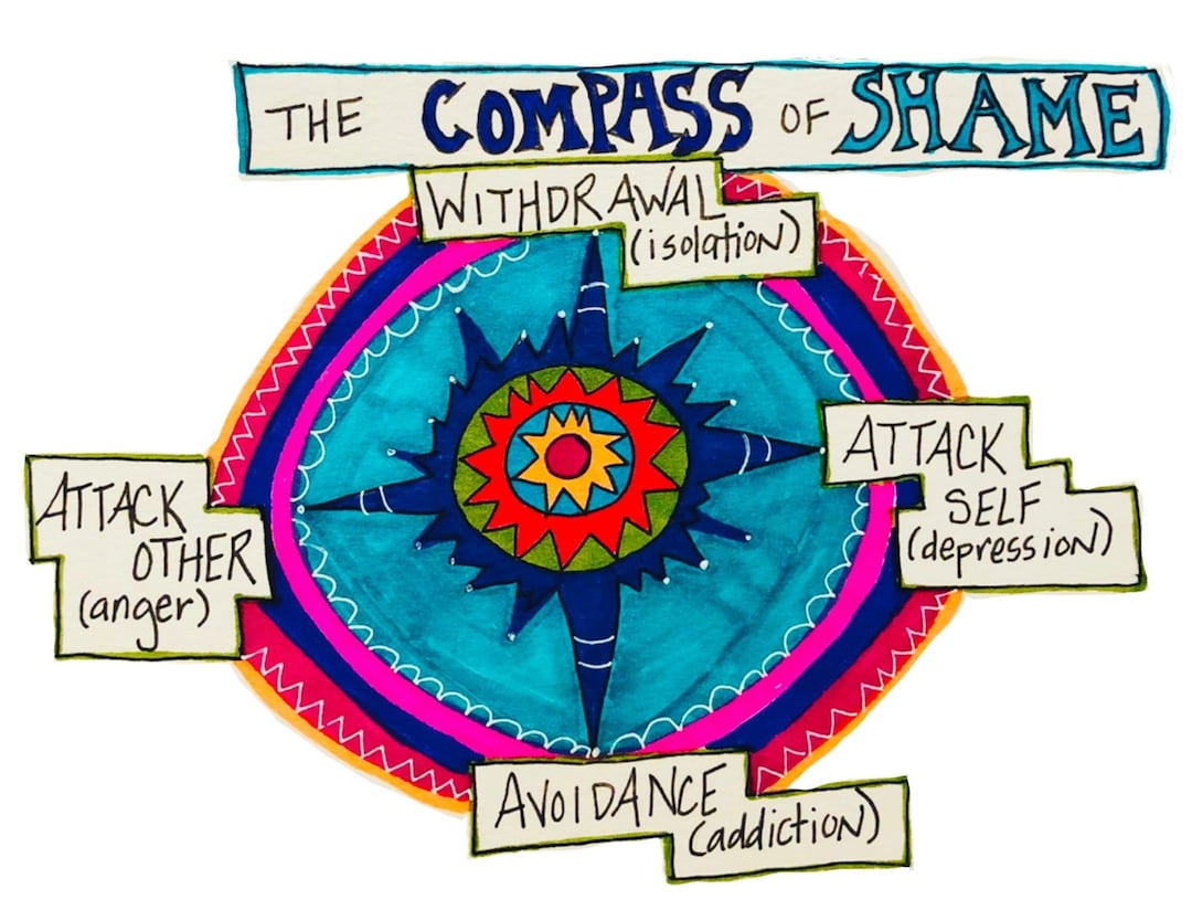 Learn Your Compass of Shame. Be Aware of Your Panic Zone