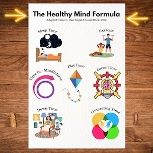 The Healthy Mind Formula, Brain Health, Self Care Platter