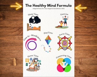 The Healthy Mind Formula, Brain Health, Self Care Platter
