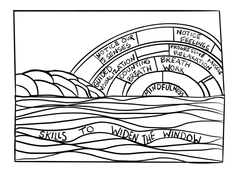 May include: Black and white line drawing illustration of a mindfulness wheel with the text "Skills to Widen the Window" at the bottom. The wheel is divided into sections with different mindfulness techniques, including "Notice Our 5 Senses", "Guided Visualization", "Counting Breath", "Breath Work", "Progressive Muscle Relaxation", "Notice Feelings", and "Mindfulness".