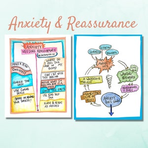 Anxiety Worksheet Therapeutic Guide to Understand Anxiety Instant Download For Therapist Psychologist and Counseling Posters