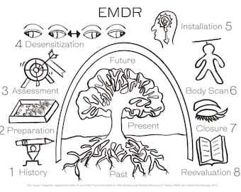 EMDR Coloring Sheets Trauma Worksheets Understanding Eye Movement Desensitization and Reprocessing