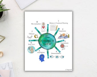 EMDR Sun/Earth 8 Phases Guide | Therapeutic Guides, Trauma Worksheets | Instant Download Sheets for the phases of EMDR for therapists